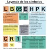 Leyenda de simobolos pipas y cables de bujia NGK.